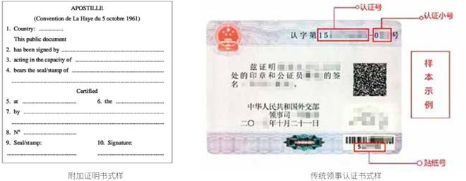 外交领事认证