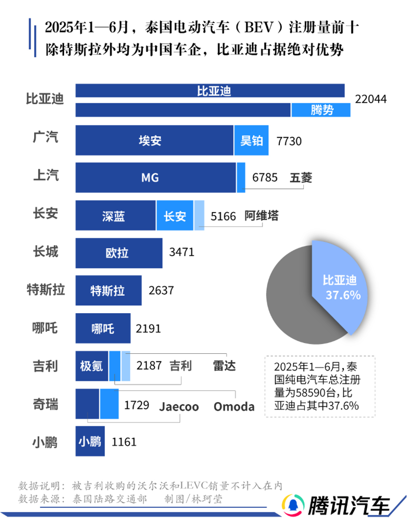 泰国电动汽车上牌量前十